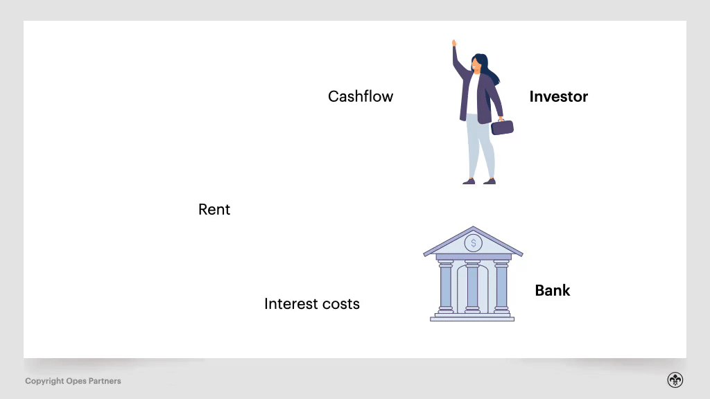 What Are The Three Stages Of Property Investment? Opes