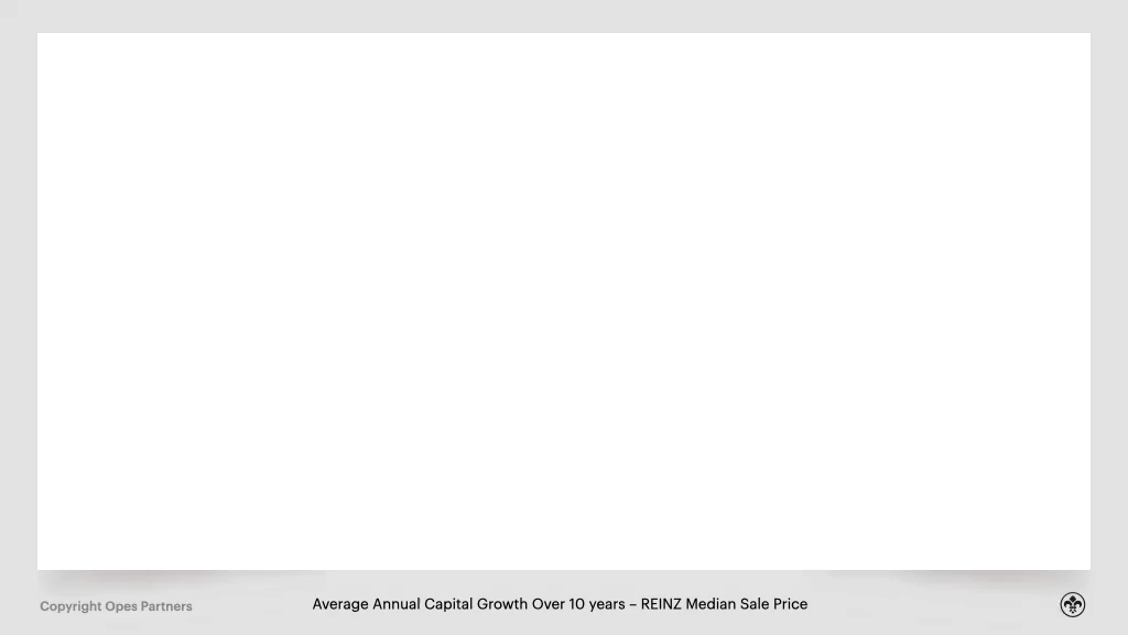 Dualkey Apartments Are They a Good Investment? Opes