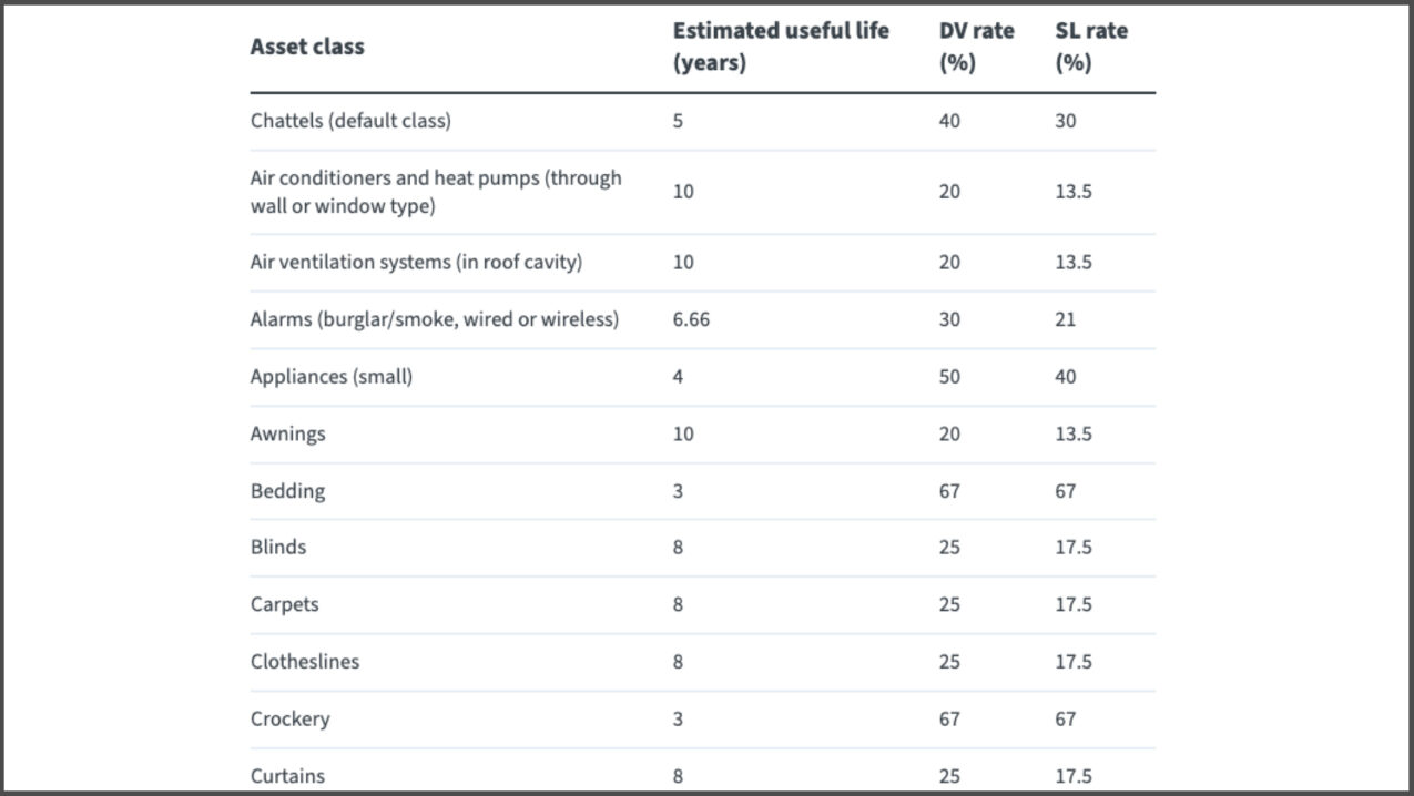 Do I Really Need A Chattel Valuation? | Opes