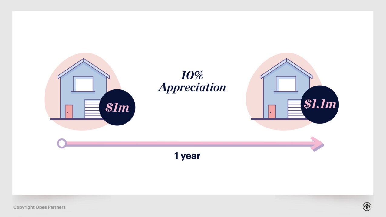 🏠 How Much Is My Home Worth in 2023? Property Value NZ Opes