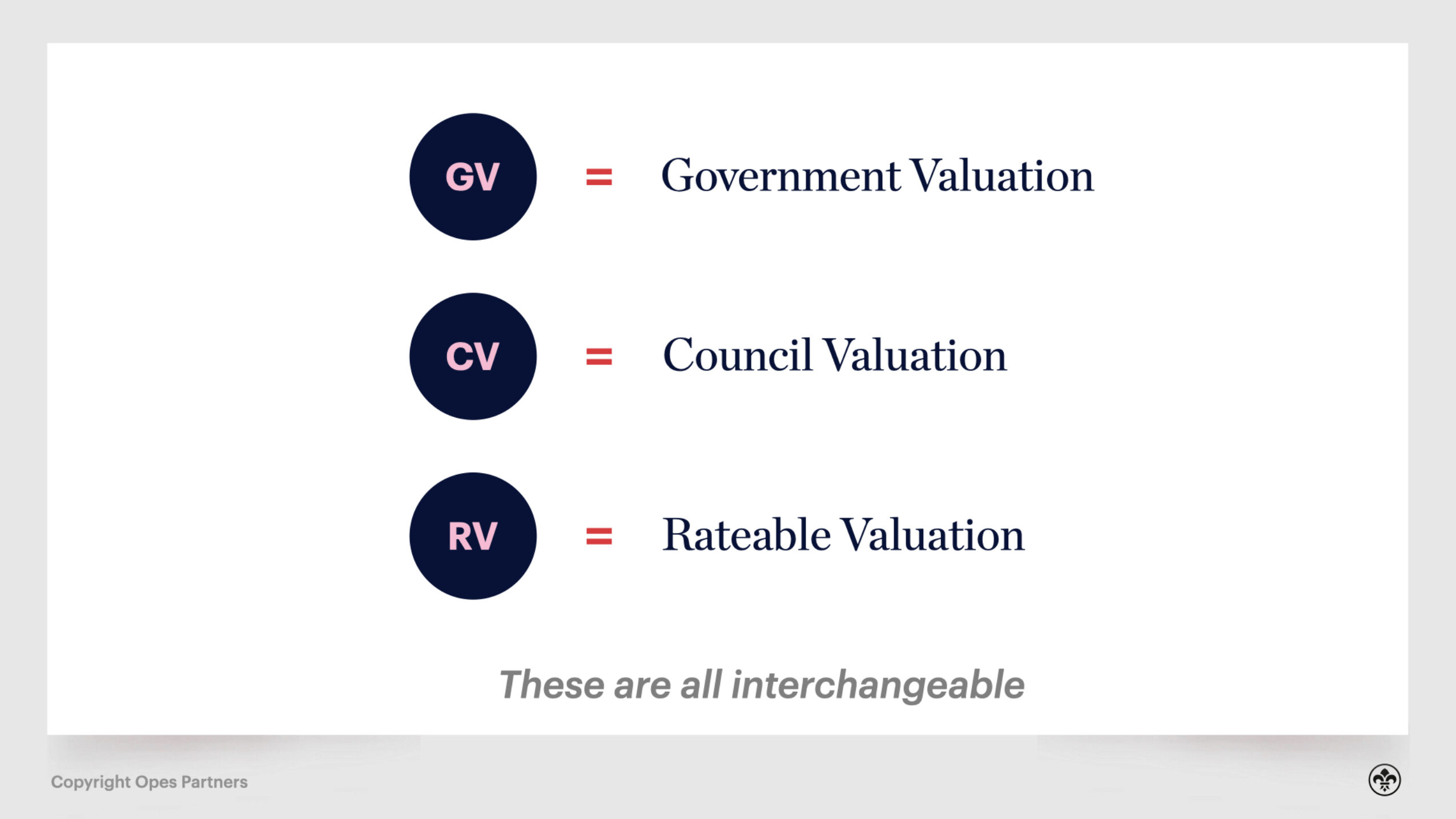 🏠 How Much Is My Home Worth in 2022? Property Value NZ Opes
