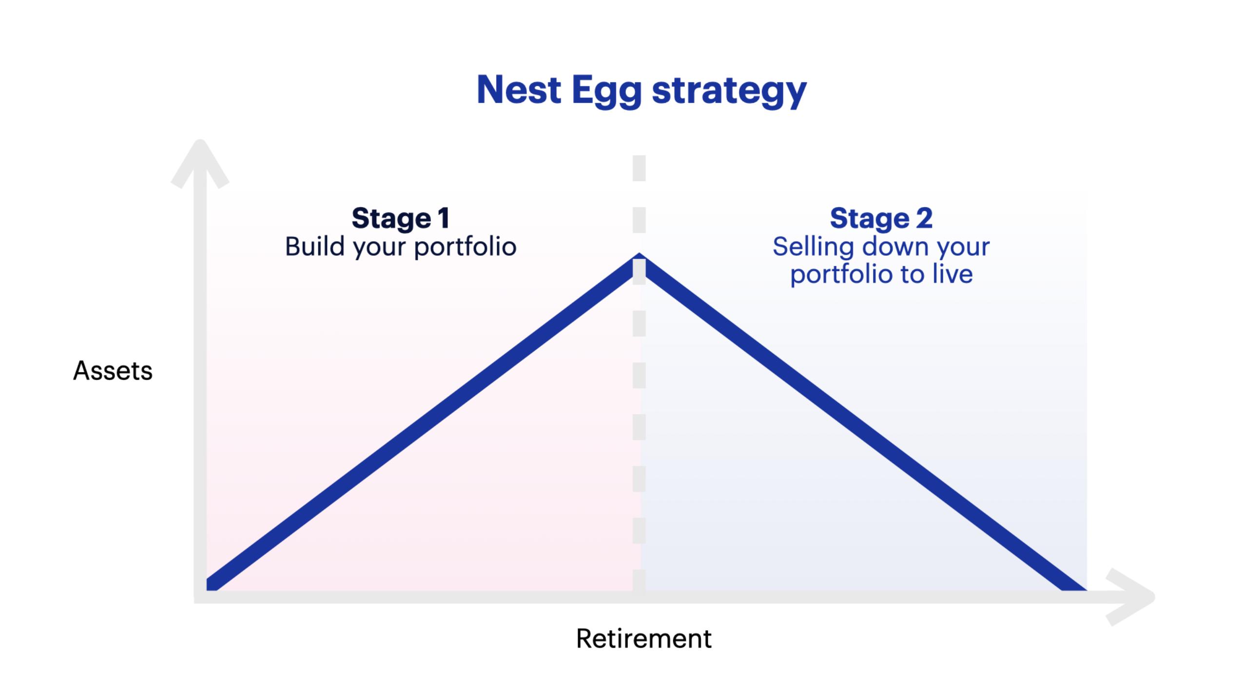 The Nest Egg Strategy How To Use Property To Live A Richer… Opes