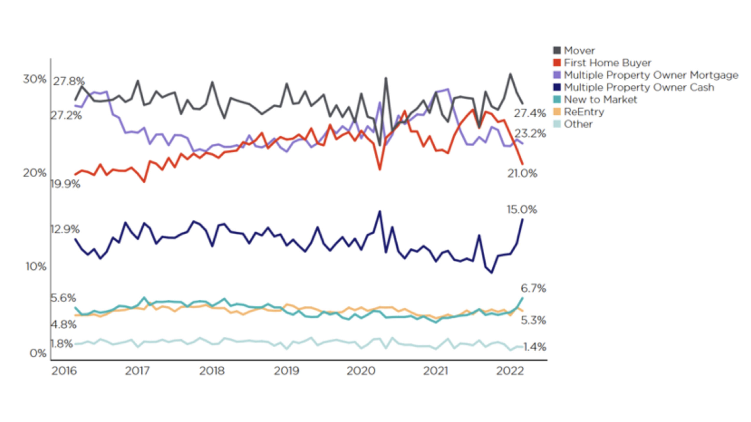 New Zealand Property Market Performance (2022) Opes