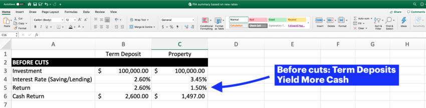 Coronavirus Property Market 2