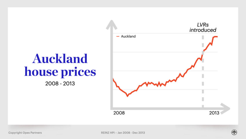 Auckland House Prices and the Impact on Property Investment in NZ