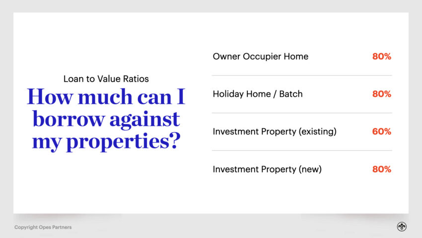 Deposits You Need to Invest In Property In NZ