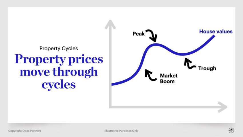 Property Cycles and How They Impact Property Investment in NZ