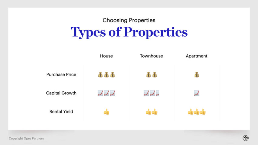 Property Investment NZ - Types