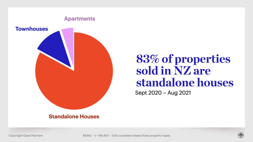 Property Investment NZ - Standalone