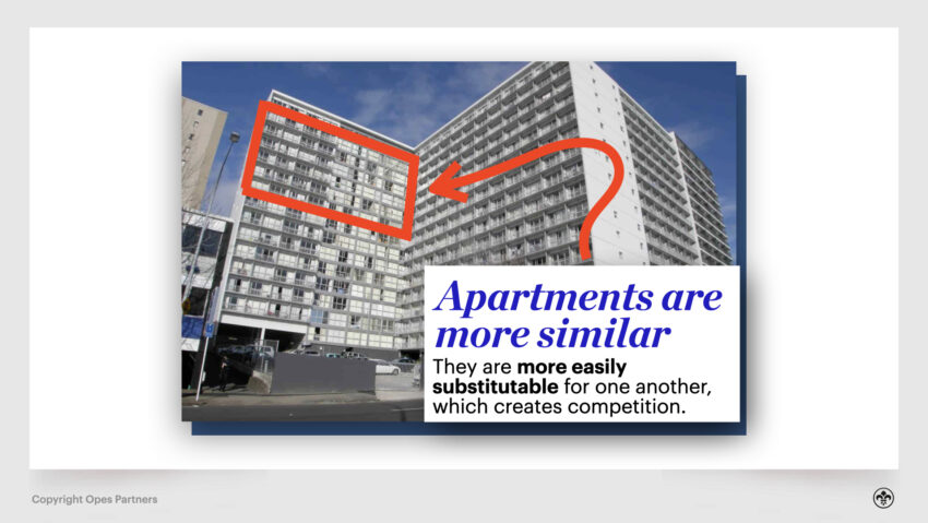 Property Investment NZ - Apartments