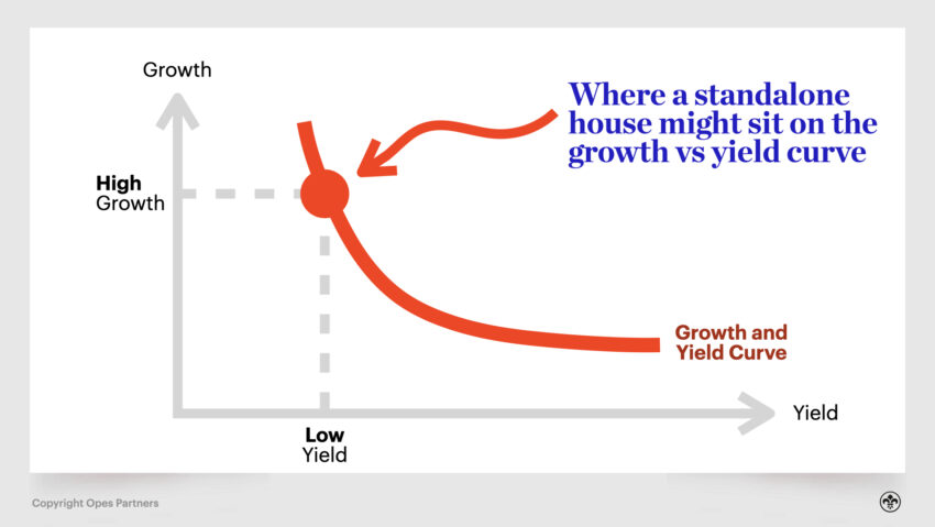 Property Investment NZ - Standalone