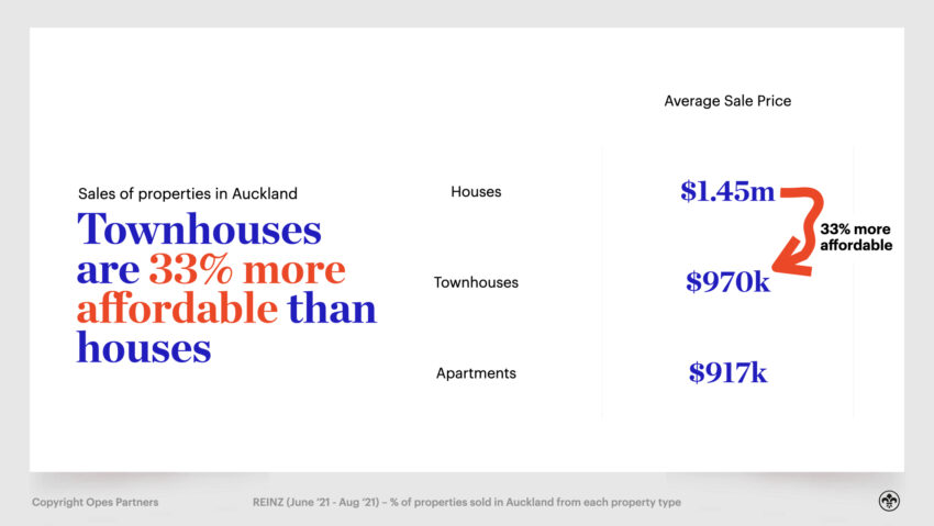 Property Investment NZ - Townhouses