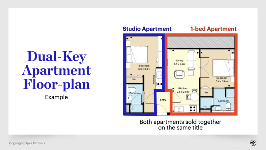 Property Investment NZ - Dual_Key