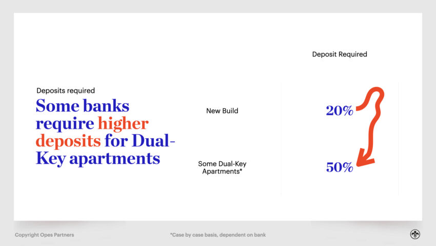 Property Investment NZ - Banks Deposits