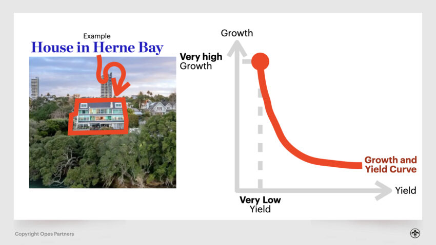 Property Investment NZ - Herne Bay
