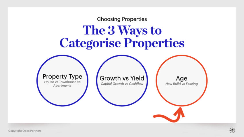 Property Investment NZ - Categorise