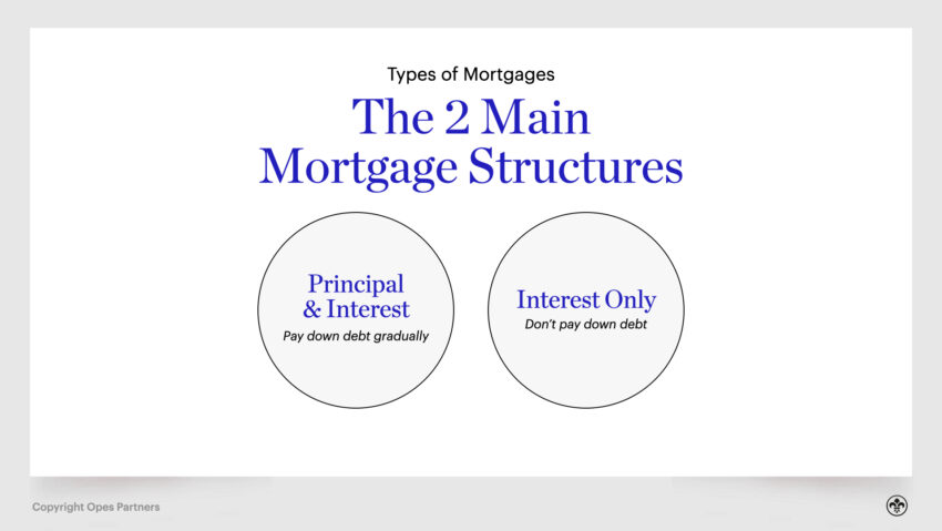 Property Investment NZ -Mortgage