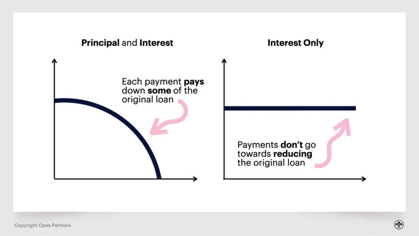 Property Investment NZ - PI VS IO