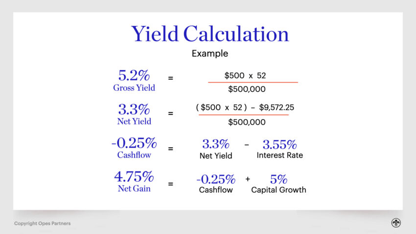 Property Investment NZ - Yield
