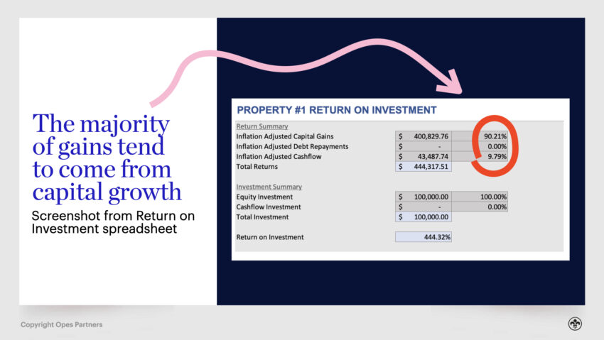 Property Investment NZ - Cap Growth