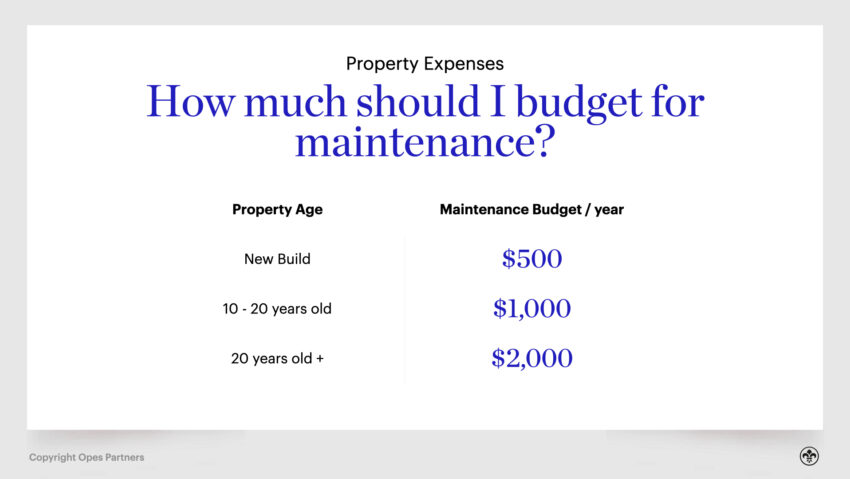 Maintenance - Property Investment