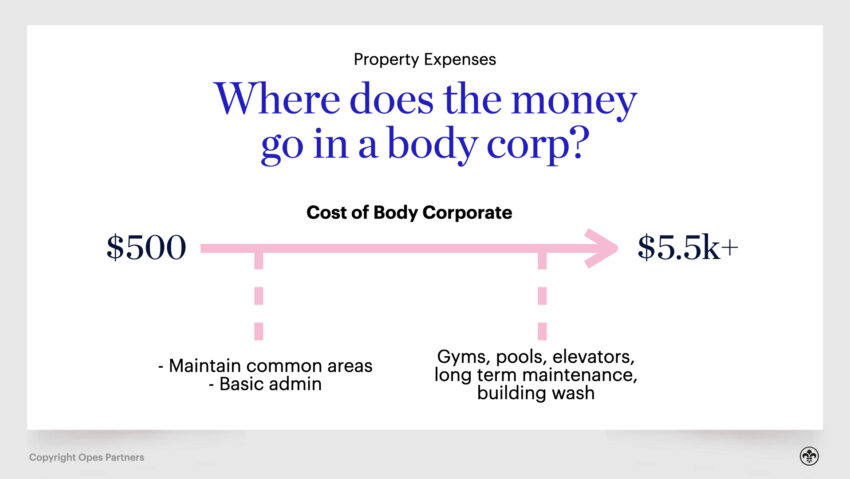 Property Investment NZ - Body Corp