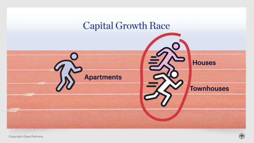 Houses vs townhouses vs Apartments Opes
