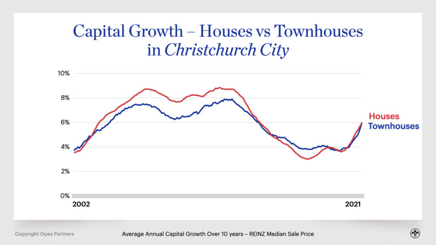 Houses vs townhouses vs Apartments nz