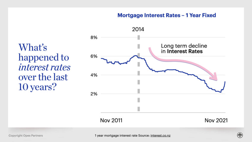 Interest Rate Predictions Kain 1 006