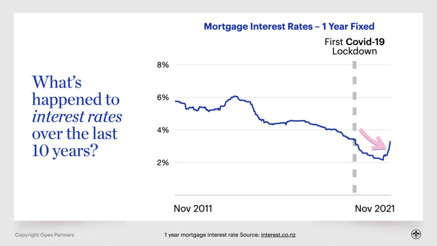 Interest Rate Predictions Kain 1 015