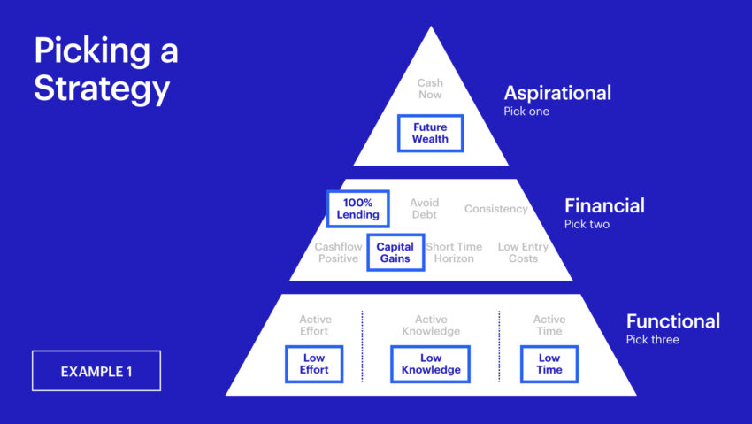 Investment Strategy 2