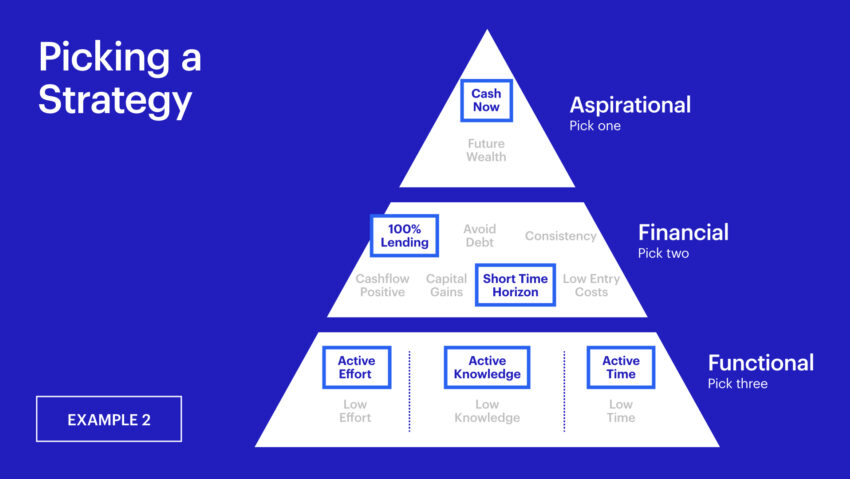 Investment Strategy 3