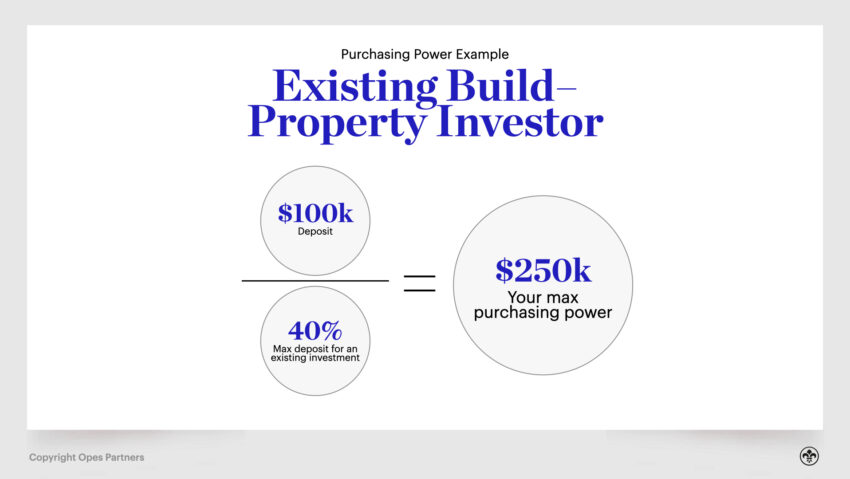LVR Restriction nz & LVRs NZ – How to calculate purchasing power