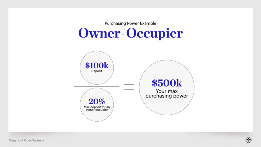 LVR Restriction nz & LVRs NZ – How to calculate purchasing power