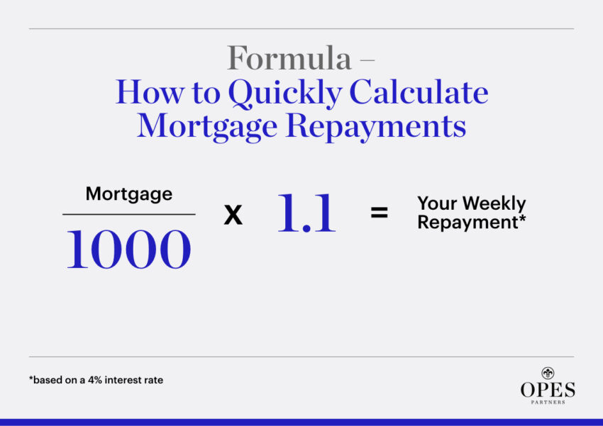 Mortgage Calculator Formula for 4 Interest Rate
