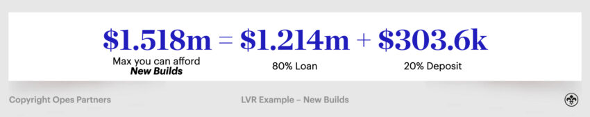 New Build Investment Property Example