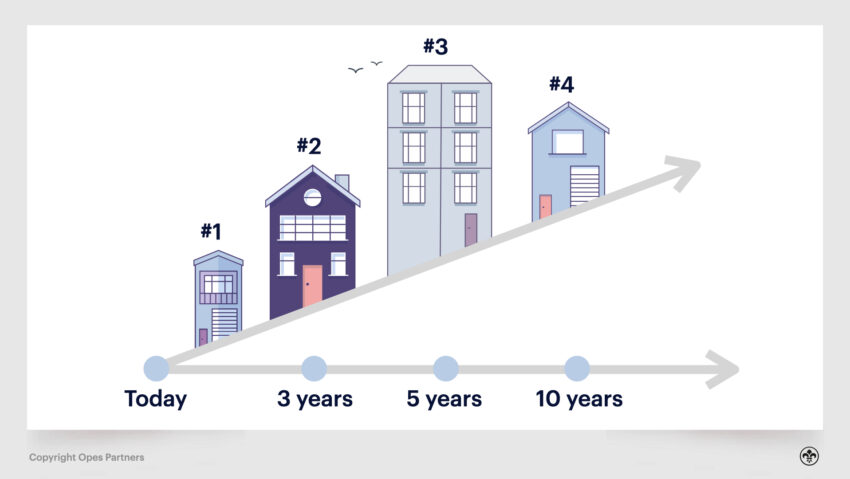 Three Stages of Property Investment V3 Kain 015