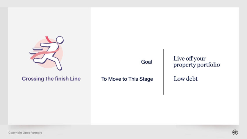 Three Stages of Property Investment V3 Kain 019