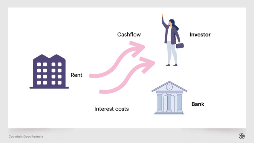 Three Stages of Property Investment V3 Kain 024