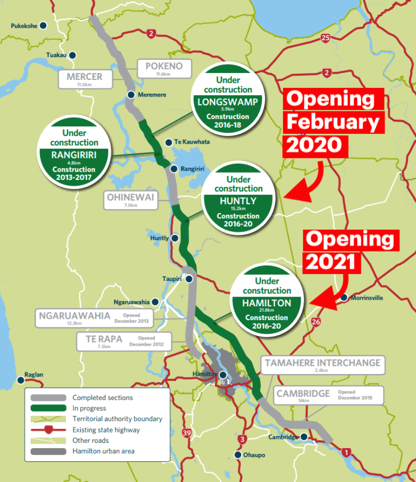 Waikato Expressway and Effect on Hamilton Property Market