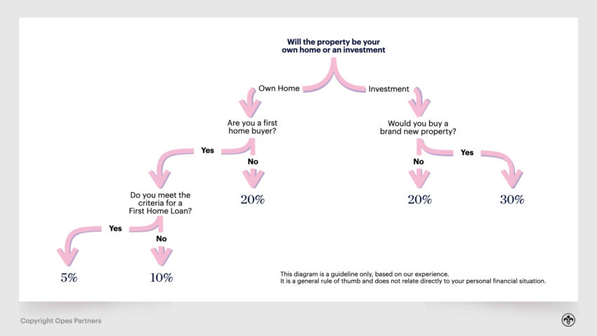 Mortgage guide nz